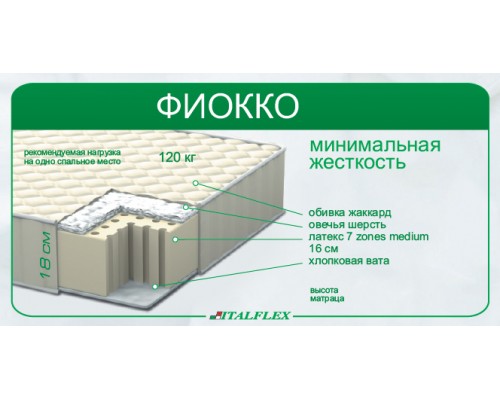 Матрац "Фіокко" Матрац "Фіокко"