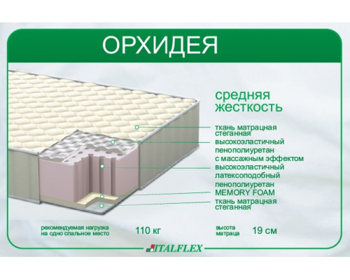 Матрац "Орхідея" Матрац "Орхідея"