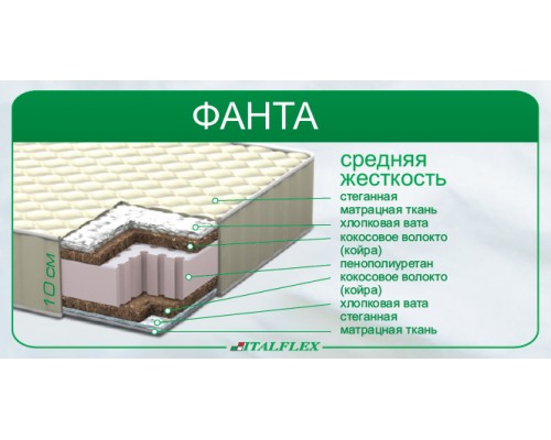 Дитячий матрац "Фанта" Дитячий матрац "Фанта"