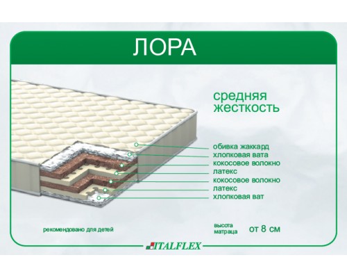 Матрац "Лора" Матрац "Лора"