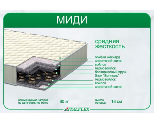 Матрац "Міді" Матрац "Міді"