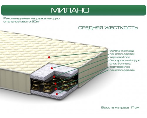 Матрац "Мілано" Матрац "Мілано"