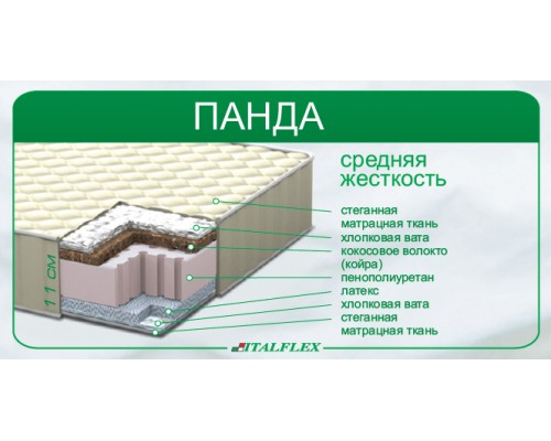 Дитячий матрац "Панда" Дитячий матрац "Панда"
