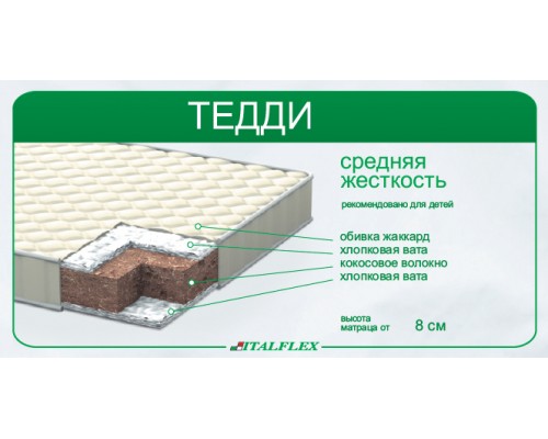 Дитячий матрац "Тедді" Дитячий матрац "Тедді"